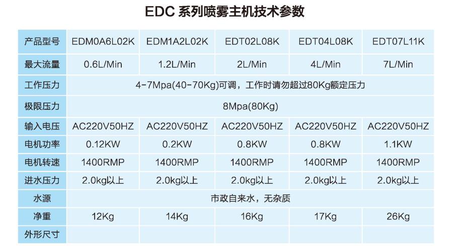 重慶噴霧降溫系統(tǒng)