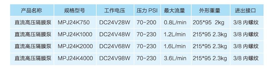 重慶節(jié)能?chē)婌F水泵