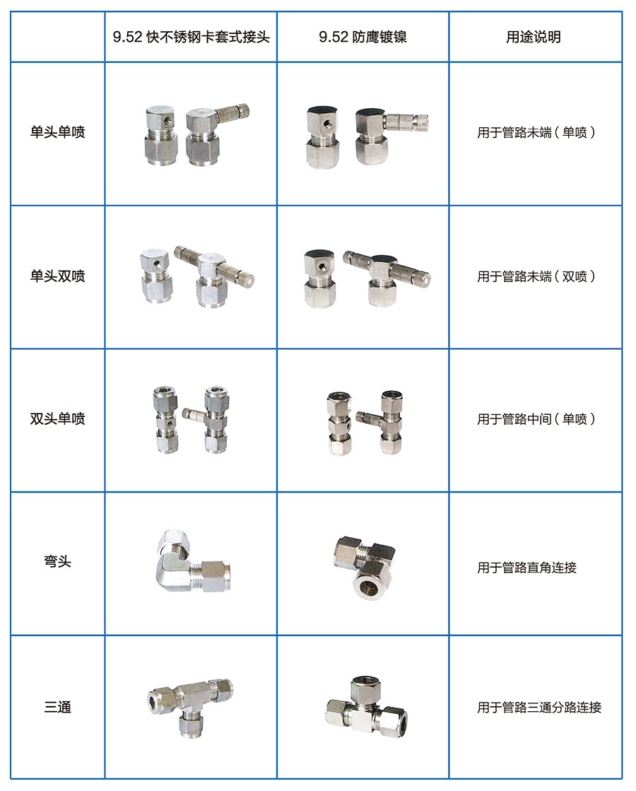  噴霧降溫廠家